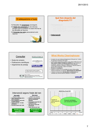 29/11/2013

Què fem després del
diagnòstic???

15 adequacions a l’aula
13) Ressaltar els progressos aconseguits.
14) Vigilar els comentaris en els informes
escolars quan el professor ha estat informat de
les dificultats de l’alumne.
15) Comentar les notes personalment amb
l’alumne

• Psicoeducació:
– Pares: explicar què és i donar info per escrit
– Nens: explicar què és
– Escola: explicar què és i donar info per escrit

• Intervenció

What Works Clearinghouse

Consultar

• Va sorgir com una iniciativa del Departament d'Educació de l' Institut
de Ciències de l'Educació (IES) d’EUA
• el What Works Clearinghouse (WWC) va ser creat el 2002 per ser una
font, central i fiable, d'evidència científica del que funciona en
el educació. L’enorme volum d’investigacions sobre diferents
programes, productes, pràctiques i polítiques en l'educació podia fer
que fos difícil d'interpretar i aplicar els resultats.
• Revisen la investigació.
• Després, al centrar-se en els resultats de recerca d'alta qualitat,
tracten de respondre a la pregunta "Què funciona en l'educació?"
• L’objectiu és proporcionar als educadors la informació que
necessiten per prendre decisions basades en l'evidència.

• Guies de consens
• Publicacions científiques
• Organismes de prestigi

REEDUCACIÓ

Intervenció segons l’edat del nen
•
•
•
•

Nens petits
Aprenen a llegir
Fase d’aprenentatge de la
lecto-escriptura
No arrosseguen anys amb
errades lectores
Tenen la funció L-E més
immadura
No tenen deures per casa

Nens grans
•

•
•
•

Reeducació
específica

Llegeixen per aprendre
Eficàcia no demostrada
amb un tractament
específic
Arrosseguen anys fent els
mateixos errors
Han fixat ja unes vies
d’activació
Tenen deures per casa

Acomodació al
trastorn

Tractem el
dèficit específic
de L-E

5 anys
P-5

1º

7

Busquem estratègies
per compensar el dèficit

9
3º

11
5º

13
1oESO

15
3ºESO

17

19 anys

1ºBatx

7

 