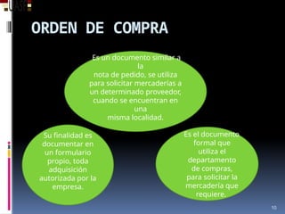 ORDEN DE COMPRA
Su finalidad es
documentar en
un formulario
propio, toda
adquisición
autorizada por la
empresa.
Es el documento
formal que
utiliza el
departamento
de compras,
para solicitar la
mercadería que
requiere.
Es un documento similar a
la
nota de pedido, se utiliza
para solicitar mercaderías a
un determinado proveedor,
cuando se encuentran en
una
misma localidad.
10
 