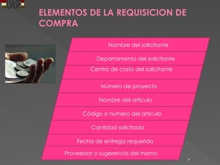 ELEMENTOS DE LA REQUISICION DE
COMPRA
Número de proyecto
Fecha de entrega requerida
Cantidad solicitada
Código o número del artículo
Nombre del artículo
Proveedor o sugerencia del mismo
Centro de costo del solicitante
Nombre del solicitante
Departamento del solicitante
7
 
