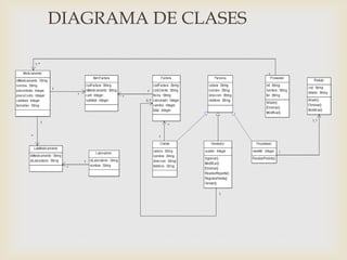 DIAGRAMA DE CLASES
 