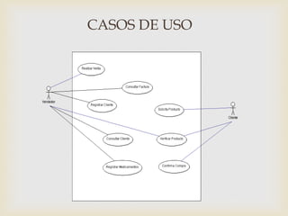 CASOS DE USO
 