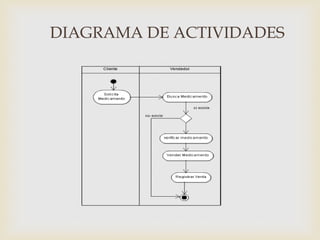 DIAGRAMA DE ACTIVIDADES
 
