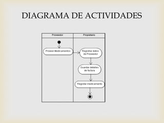 DIAGRAMA DE ACTIVIDADES
 