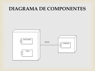 DIAGRAMA DE COMPONENTES
 