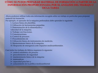 Ahora podemos utilizar toda esta información recogida sobre un trabajo en particular para preparar
material de formación
Por ejemplo, el operador de la máquina perforadora debe aprender lo siguiente:
1. Lectura básica de plantillas.
2. Utilización de herramientas pequeñas.
3. Determinación de la alimentación y
velocidad de la máquina.
4. Trabajar con fracciones.
5. Comunicaciones.
6. Control de procesos
7. Procedimientos de
8. Utilización básica de instrumentos de medición.
9. Mantenimiento básico de la máquina.
10. Respuesta de emergencia ante impactos medioambientales.
Casi todos los trabajos de fábrica requieren lo siguiente:
· control estadístico de proceso
· procedimientos de seguridad
· mantenimiento básico de la máquina
· matemáticas
· capacidad para leer y
· conocimiento de la política medioambiental
CÓMO SE PUEDE PREPARAR MATERIAL DE FORMACIÓN A PARTIR DE LA
INFORMACIÓN PROPORCIONADA POR EL ANÁLISIS DEL TRABAJO Y
DE LA TAREA
 
