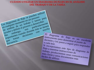 CUÁNDO UTILIZAR UN DIAGRAMA DE FLUJO EN EL ANÁLISIS
DEL TRABAJO Y DE LA TAREA
 