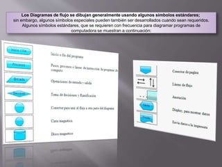Los Diagramas de flujo se dibujan generalmente usando algunos símbolos estándares;
sin embargo, algunos símbolos especiales pueden también ser desarrollados cuando sean requeridos.
Algunos símbolos estándares, que se requieren con frecuencia para diagramar programas de
computadora se muestran a continuación:
 