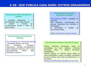 A UE : QUE PUBLICA CADA QUÉN: OUTROS ORGANISMOS
11
Documentos dos Tribunais de
Xustiza
A principal publicación é a
recompilación de xurisprudencia.
É posible a consulta da
xurisprudencia desde a base de
datos CURIA.
Documentos dos Tribunais de
Xustiza
A principal publicación é a
recompilación de xurisprudencia.
É posible a consulta da
xurisprudencia desde a base de
datos CURIA.
Documentos do Comité das
Rexións
Documentación do Comité das Rexións
, accesibles desde a súa web.
Son dictames, informes,
resolucións, estudos monográficos
sobre aspectos rexionais, etc. A súa
documentación tamén está
sometida a rexistro.
Documentos do Comité
Económico e Social
Publicacións do EESC, recollidos na
súa web
Son dictames, comunicados de
prensa, calendario de reunións e
actividades,..
É interesante o Boletín de
información EESC.
Existe un Rexistro de documentos.
Documentos do Comité
Económico e Social
Publicacións do EESC, recollidos na
súa web
Son dictames, comunicados de
prensa, calendario de reunións e
actividades,..
É interesante o Boletín de
información EESC.
Existe un Rexistro de documentos.
Documentos do Banco Central Europeo
Publica informes trimestrais sobre as
actividades do Euro sistema, informes
semanais sobre o estado financeiro
consolidado.
Tamén publica un informe anual sobre as
súas actividades e sobre a política monetaria
do ano anterior que envía ao Parlamento e a
Comisión.
Acceso ás publicacións aloxadas na súa web
Documentos do Banco Central Europeo
Publica informes trimestrais sobre as
actividades do Euro sistema, informes
semanais sobre o estado financeiro
consolidado.
Tamén publica un informe anual sobre as
súas actividades e sobre a política monetaria
do ano anterior que envía ao Parlamento e a
Comisión.
Acceso ás publicacións aloxadas na súa web
 