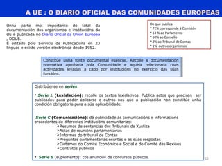 A UE : O DIARIO OFICIAL DAS COMUNIDADES EUROPEAS
12
Unha parte moi importante do total da
documentación dos organismos e institucións da
UE é publicada no Diario Oficial da Unión Europea
, DOUE.
É editado polo Servicio de Publicacións en 23
linguas e existe versión electrónica desde 1952.
Constitúe unha fonte documental esencial. Recolle a documentación
normativa aprobada pola Comunidade e aquela relacionada coas
actividades levadas a cabo por institucións no exercicio das súas
funcións.
Constitúe unha fonte documental esencial. Recolle a documentación
normativa aprobada pola Comunidade e aquela relacionada coas
actividades levadas a cabo por institucións no exercicio das súas
funcións.
Do que publica:
 72% corresponde á Comisión
 13 % ao Parlamento
 10% ao Consello
 2% ao Tribunal de Contas
 1% outros organismos
Distribúense en series:
 Serie L (Lexislación): recolle os textos lexislativos. Publica actos que precisan ser
publicados para poder aplicarse e outros nos que a publicación non constitúe unha
condición obrigatoria para a súa aplicabilidade.
Serie C (Comunicacións): dá publicidade ás comunicacións e informacións
procedentes de diferentes institucións comunitarias:
Resumos de sentencias dos Tribunais de Xustiza
Actas de reunións parlamentarias
Informes do tribunal de Contas
Preguntas parlamentarias escritas e as súas respostas
Dictames do Comité Económico e Social e do Comité das Rexións
Contratos públicos
 Serie S (suplemento): cos anuncios de concursos públicos.
 