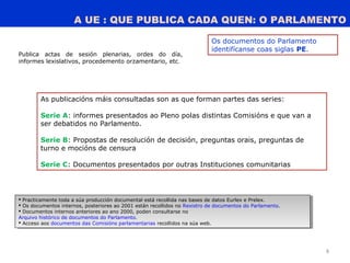 A UE : QUE PUBLICA CADA QUEN: O PARLAMENTO
8
Publica actas de sesión plenarias, ordes do día,
informes lexislativos, procedemento orzamentario, etc.
Os documentos do Parlamento
identifícanse coas siglas PE.
As publicacións máis consultadas son as que forman partes das series:
Serie A: informes presentados ao Pleno polas distintas Comisións e que van a
ser debatidos no Parlamento.
Serie B: Propostas de resolución de decisión, preguntas orais, preguntas de
turno e mocións de censura
Serie C: Documentos presentados por outras Instituciones comunitarias
 Practicamente toda a súa producción documental está recollida nas bases de datos Eurlex e Prelex.
 Os documentos internos, posteriores ao 2001 están recollidos no Rexistro de documentos do Parlamento.
 Documentos internos anteriores ao ano 2000, poden consultarse no
Arquivo histórico de documentos do Parlamento.
 Acceso aos documentos das Comisións parlamentarias recollidos na súa web.
 Practicamente toda a súa producción documental está recollida nas bases de datos Eurlex e Prelex.
 Os documentos internos, posteriores ao 2001 están recollidos no Rexistro de documentos do Parlamento.
 Documentos internos anteriores ao ano 2000, poden consultarse no
Arquivo histórico de documentos do Parlamento.
 Acceso aos documentos das Comisións parlamentarias recollidos na súa web.
 