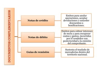 Notas de crédito
Emiten para anular
operaciones, aceptar
devoluciones y conceder
descuentos o
bonificaciones.
Notas de débito
Emiten para cobrar intereses
de mora y para recuperar
costos y gastos, incurridos
por el vendedor con
posterioridad a la emisión
del comprobante.
Guías de remisión
Sustenta el traslado de
mercaderías dentro del
territorio nacional.
 