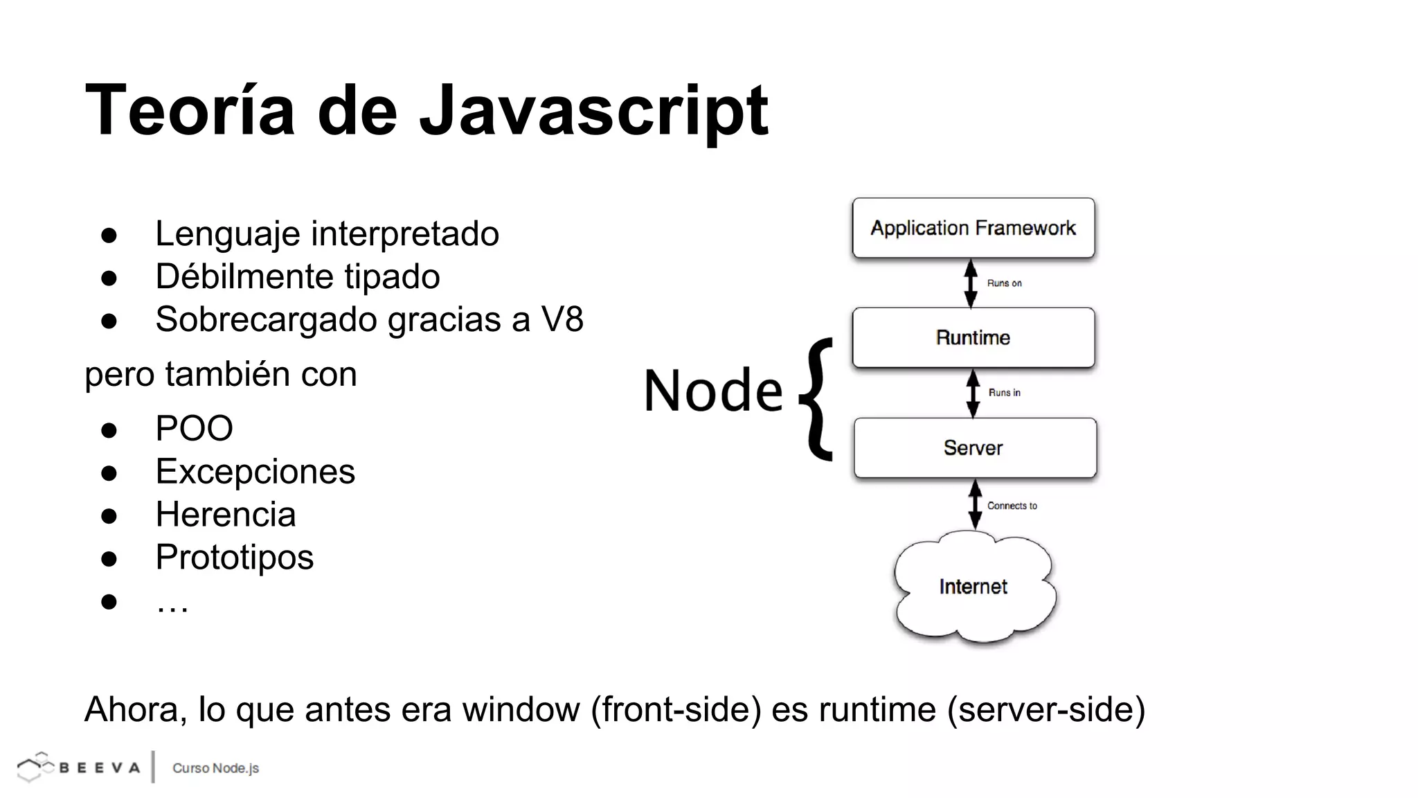 Teoría de Javascript
●
●
●

Lenguaje interpretado
Débilmente tipado
Sobrecargado gracias a V8

pero también con
●
●
●
●
●

POO
Excepciones
Herencia
Prototipos
…

Ahora, lo que antes era window (front-side) es runtime (server-side)

 