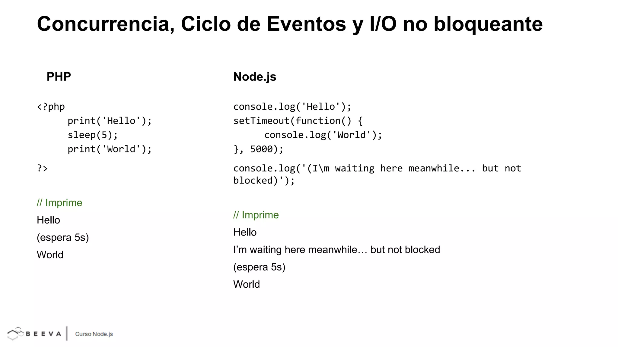 Concurrencia, Ciclo de Eventos y I/O no bloqueante
PHP
<?php
print('Hello');
sleep(5);
print('World');
?>

Node.js
console.log('Hello');
setTimeout(function() {
console.log('World');
}, 5000);
console.log('(Im waiting here meanwhile... but not
blocked)');

// Imprime
Hello
(espera 5s)
World

// Imprime
Hello
I’m waiting here meanwhile… but not blocked
(espera 5s)
World

 