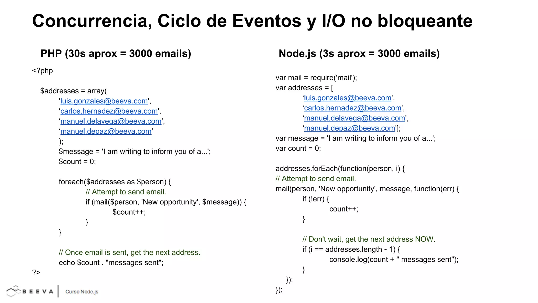 Concurrencia, Ciclo de Eventos y I/O no bloqueante
PHP (30s aprox = 3000 emails)
<?php
$addresses = array(
‘luis.gonzales@beeva.com',
‘carlos.hernadez@beeva.com',
‘manuel.delavega@beeva.com',
‘manuel.depaz@beeva.com'
);
$message = 'I am writing to inform you of a...';
$count = 0;
foreach($addresses as $person) {
// Attempt to send email.
if (mail($person, 'New opportunity', $message)) {
$count++;
}
}

Node.js (3s aprox = 3000 emails)
var mail = require('mail');
var addresses = [
‘luis.gonzales@beeva.com',
‘carlos.hernadez@beeva.com',
‘manuel.delavega@beeva.com',
‘manuel.depaz@beeva.com'];
var message = 'I am writing to inform you of a...';
var count = 0;
addresses.forEach(function(person, i) {
// Attempt to send email.
mail(person, 'New opportunity', message, function(err) {
if (!err) {
count++;
}
// Don't wait, get the next address NOW.
if (i == addresses.length - 1) {
console.log(count + " messages sent");
}

// Once email is sent, get the next address.
echo $count . "messages sent";
?>

});
});

 