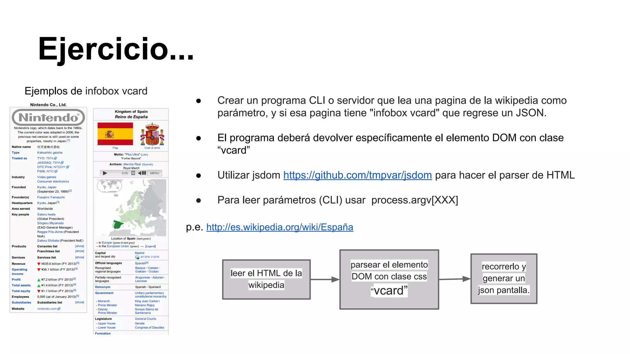 Ejercicio...
Ejemplos de infobox vcard

●

Crear un programa CLI o servidor que lea una pagina de la wikipedia como
parámetro, y si esa pagina tiene "infobox vcard" que regrese un JSON.

●

El programa deberá devolver específicamente el elemento DOM con clase
“vcard”

●

Utilizar jsdom https://github.com/tmpvar/jsdom para hacer el parser de HTML

●

Para leer parámetros (CLI) usar process.argv[XXX]

p.e. http://es.wikipedia.org/wiki/España

leer el HTML de la
wikipedia

parsear el elemento
DOM con clase css
“vcard”

recorrerlo y
generar un
json pantalla.

 