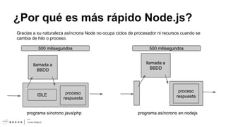 ¿Por qué es más rápido Node.js?
Gracias a su naturaleza asíncrona Node no ocupa ciclos de procesador ni recursos cuando se
cambia de hilo o proceso.
500 milisegundos

llamada a
BBDD

llamada a
BBDD

IDLE

500 milisegundos

proceso
respuesta

programa síncrono java/php
...

proceso
respuesta

programa asíncrono en nodejs

 