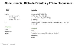Concurrencia, Ciclo de Eventos y I/O no bloqueante
PHP
<?php
print('Hello');
sleep(5);
print('World');
?>

Node.js
console.log('Hello');
setTimeout(function() {
console.log('World');
}, 5000);
console.log('(Im waiting here meanwhile... but not
blocked)');

// Imprime
Hello
(espera 5s)
World

// Imprime
Hello
I’m waiting here meanwhile… but not blocked
(espera 5s)
World

 