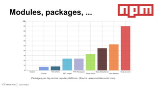 Modules, packages, ...

Packages per day across popular platforms. (Source: www.modulecounts.com)

 