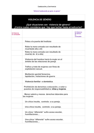 Coeducación y Convivencia


                           Talleres"coeducando yo gano, tu ganas"




                     VIOLENCIA DE GÉNERO

              ¿Qué situaciones son violencia de género?
   ¿Contra cuales consideras que hay que luchar hasta erradicarlas?

                                                                    Es Violencia
Es Violencia                                                        De Género
Es rechazable                                                       Es
                                                                    rechazable



                  Pelea a la puerta del Instituto

                  Robo la mano armada con resultado de
                  muerte(de ella a él)
                  Robo la mano armada con resultado de
                  muerte( de él a ella)

                  Violencia del hombre hacia la mujer en el
                  ámbito de las relaciones de pareja

                  Tráfico y trata de mujeres con fines de
                  explotación sexual.

                  Mutilación genital femenina,
                  lapidación, violaciones de guerra

                  Violencia familiar o doméstica

                 Prohibición de derechos a educación, a votar a
                 puestos de responsabilidad a niñas y mujeres

                  Menor salario y menos derechos laborales para
                las mujeres

                  Un chico insulta, controla a su pareja.

                  Una chica insulta, controla a su pareja.

                  Un chico “diferente” sufre acoso escolar,
                  humillaciones…

                  Una chica “diferente” sufre acoso escolar,
                  humillaciones…
 