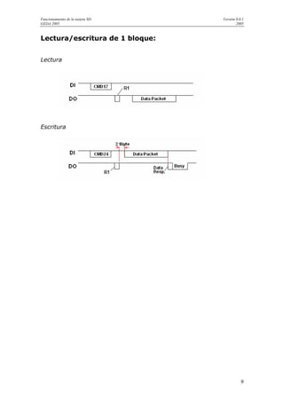 Funcionamiento de la tarjeta SD.   Versión 0.0.1
GEDA 2005                                  2005



Lectura/escritura de 1 bloque:


Lectura




Escritura




                                              9
 