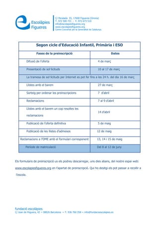 fundació escolàpies
C/ Joan de Peguera, 42 ~ 08026 Barcelona ~ T. 936 760 358 ~ info@fundacioescolapies.es
C/ Peralada 55, 17600 Figueres (Girona)
T. 972 500 731 - F. 972 673 510
info@escolapiesfigueres.org
www.escolapiesfigueres.org
Centre Concertat per la Generalitat de Catalunya.
Segon cicle d'Educació Infantil, Primària i ESO
Fases de la preinscripció Dates
Difusió de l'oferta 4 de març
Presentació de sol·licituds 10 al 17 de març
La tramesa de sol·licituds per Internet es pot fer fins a les 24 h. del dia 16 de març
Llistes amb el barem 27 de març
Sorteig per ordenar les preinscripcions 7 d’abril
Reclamacions 7 al 9 d’abril
Llistes amb el barem un cop resoltes les
reclamacions
14 d’abril
Publicació de l’oferta definitiva 5 de maig
Publicació de les llistes d'admesos 12 de maig
Reclamacions a l’OME amb el formulari corresponent 13, 14 i 15 de maig
Període de matriculació Del 8 al 12 de juny
Els formularis de preinscripció us els podreu descarregar, uns dies abans, del nostre espai web:
www.escolapiesfigueres.org en l’apartat de preinscripció. Qui ho desitgi els pot passar a recollir a
l’escola.
 