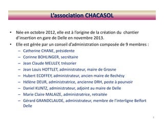 • Née en octobre 2012, elle est à l’origine de la création du chantier
d’insertion en gare de Delle en novembre 2013.
• Elle est gérée par un conseil d’administration composée de 9 membres :
– Catherine CHANE, présidente
– Corinne BOHLINGER, secrétaire
– Jean Claude MEULEY, trésorier
– Jean Louis HOTTLET, administrateur, maire de Grosne
– Hubert ECOFFEY, administrateur, ancien maire de Rechésy
– Hélène DEUR, administratrice, ancienne DRH, poste à pourvoir
– Daniel KUNTZ, administrateur, adjoint au maire de Delle
– Marie Claire MALAIZE, administratrice, retraitée
– Gérard GRANDCLAUDE, administrateur, membre de l’interligne Belfort
Delle
3
L’association CHACASOL
 