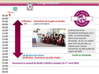 L’organisation du pôle publicL’organisation
05:00
06:00
07:00
08:00
09:00
10:00
11:00
12:00
13:00
14:00
15:00
16:00
17:00
18:00
19:00
20:00
21:00
22:00
23:00
00:00
-
-
-
-
-
-
-
-
-
-
-
-
-
-
-
-
-
-
7:00 Gare
8:00 ouverture de l’Epicerie
Ouverture de la gare et du Bar
19:30 Gare Fermeture du Pôle Public
La directrice et les
encadrants techniques, les 7
CDDI , le Contrat Emploi
Avenir ainsi que des
bénévoles du CA, en renfort
pour la fin de journée, se
relaient pour assurer
l’ouverture du pôle public de
la gare de Delle
18:30 Gare (en hiver)
Du
Lundi au Vendredi
Ouverture le samedi de 8h30 à 16h30 à compter du 1er avril 2016
 