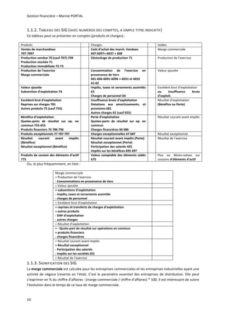 Gestion financière – Marine PORTAL 
10 
1.1.2. TABLEAU DES SIG (AVEC NUMEROS DES COMPTES, A SIMPLE TITRE INDICATIF) 
Ce tableau peut se présenter en comptes (produits et charges) : 
Produits    Charges    Soldes 
Ventes de marchandises 
707‐7097 
  Coût d’achat des march. Vendues 
607‐6097+‐6037 + 608 
  Marge commerciale  
Production vendue 70 (sauf 707)‐709 
Production stockée 71 
Production immobilisée 72‐73 
  Déstockage de production 71    Production de l’exercice  
Production de l’exercice 
Marge commerciale 
  Consommation  de  l’exercice  en 
provenance de tiers  
601‐606‐6091‐6096 +‐6031 et 6032 
61‐62 
  Valeur ajoutée  
Valeur ajoutée 
Subvention d’exploitation 74 
  Impôts, taxes et versements assimilés 
63 
Charges de personnel 64 
  Excédent brut d’exploitation  
ou  Insuffisance  brute 
d’exploit. 
Excédent brut d’exploitation 
Reprises sur charges 781  
Autres produits 75 (sauf 755) 
  Insuffisance brute d’exploitation 
Dotations  aux  amortissements.  et 
provisions 681 
Autres charges 65 (sauf 655) 
  Résultat d’exploitation  
(Bénéfice ou Perte) 
Bénéfice d’exploitation 
Quotes‐parts  de  résultat  sur  op.  en 
commun 755‐655 
Produits financiers 76 786 796 
  Perte d’exploitation 
Quotes‐parts  de  résultat  sur  op.  en 
commun 
Charges financières 66 686 
  Résultat courant avant impôts 
Produits exceptionnels 77 787 797    Charges exceptionnelles 67 687    Résultat exceptionnel  
Résultat  courant  avant  impôts 
(Bénéfice) 
Résultat exceptionnel (Bénéfice) 
  Résultat courant avant impôts (Perte)  
Résultat exceptionnel (Perte) 
Participation des salariés 691 
Impôts sur les bénéfices 695 697 
  Résultat de l’exercice  
Produits de cession des éléments d’actif 
775 
  Valeur comptable des éléments cédés 
675 
  Plus  ou  Moins‐values  sur 
cessions d’éléments d’actif  
Ou, le plus fréquemment, en liste : 
Marge commerciale  
+ Production de l’exercice  
‐ Consommations en provenance de tiers  
 
= Valeur ajoutée   
+ subventions d’exploitation 
‐ impôts, taxes et versements assimilés 
‐ charges de personnel 
 
= Excédent brut d’exploitation   
+ reprises et transferts de charges d’exploitation 
+ autres produits 
‐ DAP d’exploitation 
‐ autres charges 
 
= Résultat d’exploitation   
+ ‐ Quote‐part de résultat sur opérations en commun 
+ produits financiers 
‐ charges financières 
 
= Résultat courant avant impôts 
+ Résultat exceptionnel 
‐ Participation des salariés 
‐ Impôts sur les sociétés (IS) 
 
= Résultat de l’exercice   
1.1.3. SIGNIFICATION DES SIG 
La marge commerciale est calculée pour les entreprises commerciales et les entreprises industrielles ayant une 
activité de négoce (revente en l’état). C’est le paramètre essentiel des entreprises de distribution. Elle peut 
s’exprimer en % du chiffre d’affaires : (marge commerciale / chiffre d’affaires) * 100. Il est intéressant de suivre 
l’évolution dans le temps de ce taux de marge commerciale. 
 