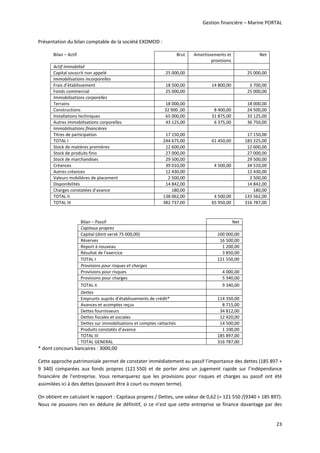 Gestion financière – Marine PORTAL 
23 
Présentation du bilan comptable de la société EXOMOD : 
Bilan – Actif  Brut  Amortissements et 
provisions 
Net 
Actif immobilisé       
Capital souscrit non appelé  25 000,00    25 000,00 
Immobilisations incorporelles       
Frais d’établissement  18 500,00  14 800,00  3 700,00 
Fonds commercial  25 000,00    25 000,00 
Immobilisations corporelles       
Terrains  18 000,00    18 000,00 
Constructions  32 900 ,00  8 400,00  24 500,00 
Installations techniques  65 000,00  31 875,00  33 125,00 
Autres immobilisations corporelles  43 125,00  6 375,00  36 750,00 
Immobilisations financières       
Titres de participation  17 150,00    17 150,00 
TOTAL I  244 675,00  61 450,00  183 225,00 
Stock de matières premières  12 600,00    12 600,00 
Stock de produits finis  27 000,00    27 000,00 
Stock de marchandises  29 500,00    29 500,00 
Créances  39 010,00  4 500,00  34 510,00 
Autres créances  12 430,00    12 430,00 
Valeurs mobilières de placement  2 500,00    2 500,00 
Disponibilités  14 842,00    14 842,00 
Charges constatées d’avance  180,00    180,00 
TOTAL II  138 062,00  4 500,00  133 562,00 
TOTAL III  382 737,00  65 950,00  316 787,00 
 
Bilan – Passif  Net 
Capitaux propres   
Capital (dont versé 75 000,00)  100 000,00 
Réserves  16 500,00 
Report à nouveau  1 200,00 
Résultat de l’exercice  3 850,00 
TOTAL I  121 550,00 
Provisions pour risques et charges   
Provisions pour risques  4 000,00 
Provisions pour charges  5 340,00 
TOTAL II  9 340,00 
Dettes   
Emprunts auprès d’établissements de crédit*   114 350,00 
Avances et acomptes reçus  8 715,00 
Dettes fournisseurs  34 812,00 
Dettes fiscales et sociales  12 420,00 
Dettes sur immobilisations et comptes rattachés  14 500,00 
Produits constatés d’avance  1 100,00 
TOTAL III  185 897,00 
TOTAL GENERAL  316 787,00 
* dont concours bancaires : 3000,00 
Cette approche patrimoniale permet de constater immédiatement au passif l’importance des dettes (185 897 + 
9  340)  comparées  aux  fonds  propres  (121 550)  et  de  porter  ainsi  un  jugement  rapide  sur  l’indépendance 
financière  de  l’entreprise.  Vous  remarquerez  que  les  provisions  pour  risques  et  charges  au  passif  ont  été 
assimilées ici à des dettes (pouvant être à court ou moyen terme).  
On obtient en calculant le rapport : Capitaux propres / Dettes, une valeur de 0,62 (= 121 550 /(9340 + 185 897). 
Nous ne pouvons rien en déduire de définitif, si ce n’est que cette entreprise se finance davantage par des 
 