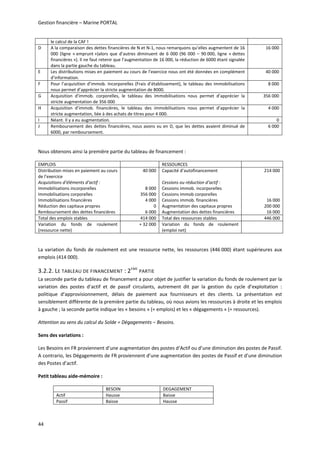 Gestion financière – Marine PORTAL 
44 
le calcul de la CAF ! 
D  A la comparaison des dettes financières de N et N‐1, nous remarquons qu’elles augmentent de 16 
000  (ligne  « emprunt »)alors  que  d’autres  diminuent  de  6  000  (96  000  –  90 000,  ligne  « dettes 
financières »). Il ne faut retenir que l’augmentation de 16 000, la réduction de 6000 étant signalée 
dans la partie gauche du tableau. 
16 000 
E  Les distributions mises en paiement au cours de l’exercice nous ont été données en complément 
d’information. 
40 000 
F  Pour l’acquisition d’immob. Incorporelles (Frais d’établissement), le tableau des immobilisations 
nous permet d’apprécier la stricte augmentation de 8000. 
8 000 
G  Acquisition  d’immob.  corporelles,  le  tableau  des  immobilisations  nous  permet  d’apprécier  la 
stricte augmentation de 356 000 
356 000 
H  Acquisition  d’immob.  financières,  le  tableau  des  immobilisations  nous  permet  d’apprécier  la 
stricte augmentation, liée à des achats de titres pour 4 000. 
4 000 
I  Néant. Il y a eu augmentation.  0 
J  Remboursement des dettes financières, nous avons vu en D, que les dettes avaient diminué de 
6000, par remboursement. 
6 000 
 
Nous obtenons ainsi la première partie du tableau de financement : 
EMPLOIS    RESSOURCES   
Distribution mises en paiement au cours 
de l’exercice 
Acquisitions d’éléments d’actif : 
Immobilisations incorporelles 
Immobilisations corporelles 
Immobilisations financières 
Réduction des capitaux propres 
Remboursement des dettes financières 
40 000
  8 000
356 000
  4 000
0
  6 000 
Capacité d’autofinancement 
 
Cessions ou réduction d’actif : 
Cessions immob. incorporelles 
Cessions immob corporelles 
Cessions immob. financières 
Augmentation des capitaux propres 
Augmentation des dettes financières 
214 000
16 000
200 000
16 000 
Total des emplois stables    414 000  Total des ressources stables    446 000 
Variation  du  fonds  de  roulement 
(ressource nette) 
 + 32 000  Variation  du  fonds  de  roulement 
(emploi net) 
 
 
La variation du fonds de roulement est une ressource nette, les ressources (446 000) étant supérieures aux 
emplois (414 000). 
3.2.2. LE TABLEAU DE FINANCEMENT : 2EME
 PARTIE 
La seconde partie du tableau de financement a pour objet de justifier la variation du fonds de roulement par la 
variation  des  postes  d’actif  et  de  passif  circulants,  autrement  dit  par  la  gestion  du  cycle  d’exploitation  : 
politique  d’approvisionnement,  délais  de  paiement  aux  fournisseurs  et  des  clients.  La  présentation  est 
sensiblement différente de la première partie du tableau, où nous avions les ressources à droite et les emplois 
à gauche ; la seconde partie indique les « besoins » (= emplois) et les « dégagements » (= ressources).  
Attention au sens du calcul du Solde = Dégagements – Besoins. 
Sens des variations : 
Les Besoins en FR proviennent d’une augmentation des postes d’Actif ou d’une diminution des postes de Passif. 
A contrario, les Dégagements de FR proviennent d’une augmentation des postes de Passif et d’une diminution 
des Postes d’actif. 
Petit tableau aide‐mémoire : 
  BESOIN  DEGAGEMENT 
Actif  Hausse  Baisse 
Passif  Baisse  Hausse 
 
 