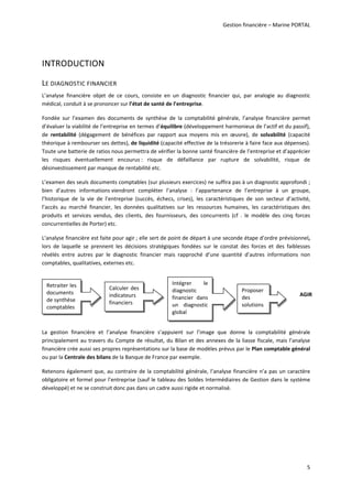 Gestion financière – Marine PORTAL 
 
5 
INTRODUCTION 
LE DIAGNOSTIC FINANCIER 
L’analyse  financière  objet  de  ce  cours,  consiste  en  un  diagnostic  financier  qui,  par  analogie  au  diagnostic 
médical, conduit à se prononcer sur l’état de santé de l’entreprise. 
Fondée  sur  l’examen  des  documents  de  synthèse  de  la  comptabilité  générale,  l’analyse  financière  permet 
d’évaluer la viabilité de l’entreprise en termes d’équilibre (développement harmonieux de l’actif et du passif), 
de  rentabilité  (dégagement  de  bénéfices  par  rapport  aux  moyens  mis  en  œuvre),  de  solvabilité  (capacité 
théorique à rembourser ses dettes), de liquidité (capacité effective de la trésorerie à faire face aux dépenses). 
Toute une batterie de ratios nous permettra de vérifier la bonne santé financière de l’entreprise et d’apprécier 
les  risques  éventuellement  encourus :  risque  de  défaillance  par  rupture  de  solvabilité,  risque  de 
désinvestissement par manque de rentabilité etc. 
L’examen des seuls documents comptables (sur plusieurs exercices) ne suffira pas à un diagnostic approfondi ; 
bien  d’autres  informations viendront  compléter  l’analyse  :  l’appartenance  de  l’entreprise  à  un  groupe, 
l’historique  de  la  vie  de  l’entreprise  (succès,  échecs,  crises),  les  caractéristiques  de  son  secteur  d’activité, 
l’accès  au  marché  financier,  les  données  qualitatives  sur  les  ressources  humaines,  les  caractéristiques  des 
produits  et  services  vendus,  des  clients,  des  fournisseurs,  des  concurrents  (cf  .  le  modèle  des  cinq  forces 
concurrentielles de Porter) etc. 
L’analyse financière est faite pour agir ; elle sert de point de départ à une seconde étape d’ordre prévisionnel, 
lors  de  laquelle  se  prennent  les  décisions  stratégiques  fondées  sur  le  constat  des  forces  et  des  faiblesses 
révélés  entre  autres  par  le  diagnostic  financier  mais  rapproché  d’une  quantité  d’autres  informations  non 
comptables, qualitatives, externes etc. 
La  gestion  financière  et  l’analyse  financière  s’appuient  sur  l’image  que  donne  la  comptabilité  générale 
principalement au travers du Compte de résultat, du Bilan et des annexes de la liasse fiscale, mais l’analyse 
financière crée aussi ses propres représentations sur la base de modèles prévus par le Plan comptable général 
ou par la Centrale des bilans de la Banque de France par exemple.  
Retenons également que, au contraire de la comptabilité générale, l’analyse financière n’a pas un caractère 
obligatoire et formel pour l’entreprise (sauf le tableau des Soldes Intermédiaires de Gestion dans le système 
développé) et ne se construit donc pas dans un cadre aussi rigide et normalisé. 
Retraiter les 
documents 
de synthèse 
comptables 
Calculer des 
indicateurs 
financiers 
Intégrer  le 
diagnostic 
financier  dans 
un  diagnostic 
global  
Proposer 
des 
solutions 
AGIR
 