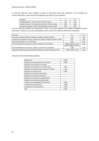 Gestion financière – Marine PORTAL 
62 
Le  coût  des  emprunts,  assez  modérés  à  moyen  et  long  terme  mais  trop  importants  si  l’on  considère  les 
concours bancaires, s’avère tout à fait modeste (un peu plus de 1% seulement). 
Liquidité  N  N‐1 
Liquidité générale = Actif circulant / Passif circulant  1,36  1,29 
Liquidité réduite = Actif circulant sauf stocks / Passif circulant  0,99  0,93 
Liquidité immédiate = (VMP + Disponibilités) / Passif circulant  0,00  0,00 
Les  trois  ratios  de  liquidité sont  satisfaisants,  même  si  l’on  peut  regretter  une  liquidité  immédiate  presque 
inexistante. Toutefois, nous avons déjà signalé que les stocks et les créances clients sont trop élevés. 
Structure  N  N‐1 
Couverture emplois durables = Ressources stables / Emplois durables  1,40  1,36 
Couverture des capitaux investis = Ressources stables / (Emplois durables + BFRE)  0,81  0,83 
Autonomie financière = FP / Total bilan  0,30  0,33 
Taux d'endettement long terme = Dettes à long terme / Total bilan  15095 / 105775 = 0,14  0,04 
Taux d'endettement court terme = Dettes à court terme / Total bilan 
(28170+18400) / 105775 
= 0,44  0,48 
Capacité de remboursement des dettes financières = Dettes financières / CAF  15095 / 4950 = 3,06  0,60 
 
Calcul de la CAF en N (méthode additive) : 
Résultat net          4 000   
Dotations aux amortissements sur immob          2 980   
Dotations aux provisions sur immob             ‐    
Dotations aux provisions sur actif circulant            450   
Dotations aux provisions pour risques et charges          1 155   
Reprises sur amort et prov          2 885   
Dotations aux provisions financières             ‐    
Reprises sur provisions financières             ‐    
Dotations aux provisions exceptionnelles              ‐    
Reprises sur provisions exceptionnelles              ‐    
+Valeur nette comptable des actifs cédés          2 850   
‐Produits de cession d'actifs          2 600   
‐Subventions d'investissement          1 000   
CAF          4 950   
 
   
 