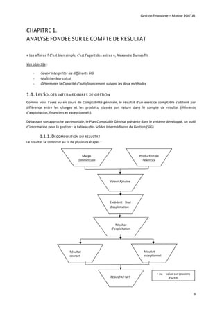 Gestion financière – Marine PORTAL 
9 
CHAPITRE 1. 
ANALYSE FONDEE SUR LE COMPTE DE RESULTAT 
 
« Les affaires ? C’est bien simple, c’est l’agent des autres », Alexandre Dumas fils 
Vos objectifs : 
‐ ‐Savoir interpréter les différents SIG 
‐ ‐Maîtriser leur calcul  
‐ ‐Déterminer la Capacité d’autofinancement suivant les deux méthodes 
1.1. LES SOLDES INTERMEDIAIRES DE GESTION 
Comme vous l’avez vu en cours de Comptabilité générale, le résultat d’un exercice comptable s’obtient par 
différence  entre  les  charges  et  les  produits,  classés  par  nature  dans  le  compte  de  résultat  (éléments 
d’exploitation, financiers et exceptionnels). 
Dépassant son approche patrimoniale, le Plan Comptable Général présente dans le système développé, un outil 
d’information pour la gestion : le tableau des Soldes Intermédiaires de Gestion (SIG). 
1.1.1. DECOMPOSITION DU RESULTAT 
Le résultat se construit au fil de plusieurs étapes : 
Marge 
commerciale
Production de 
l’exercice
Valeur Ajoutée
Excédent  Brut
d’exploitation
Résultat 
d’exploitation
Résultat 
courant 
RESULTAT NET
Résultat 
exceptionnel 
+ ou – value sur cessions 
d’actifs 
 