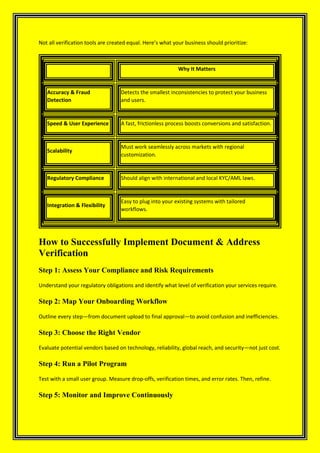 Not all verification tools are created equal. Here’s what your business should prioritize:
Why It Matters
Accuracy & Fraud
Detection
Detects the smallest inconsistencies to protect your business
and users.
Speed & User Experience A fast, frictionless process boosts conversions and satisfaction.
Scalability
Must work seamlessly across markets with regional
customization.
Regulatory Compliance Should align with international and local KYC/AML laws.
Integration & Flexibility
Easy to plug into your existing systems with tailored
workflows.
How to Successfully Implement Document & Address
Verification
Step 1: Assess Your Compliance and Risk Requirements
Understand your regulatory obligations and identify what level of verification your services require.
Step 2: Map Your Onboarding Workflow
Outline every step—from document upload to final approval—to avoid confusion and inefficiencies.
Step 3: Choose the Right Vendor
Evaluate potential vendors based on technology, reliability, global reach, and security—not just cost.
Step 4: Run a Pilot Program
Test with a small user group. Measure drop-offs, verification times, and error rates. Then, refine.
Step 5: Monitor and Improve Continuously
 