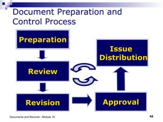 DOCUMENT AND RECORD in Quality Management System | PPT