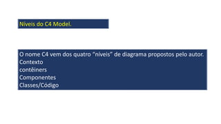 Níveis do C4 Model.
O nome C4 vem dos quatro “níveis” de diagrama propostos pelo autor.
Contexto
contêiners
Componentes
Classes/Código
 