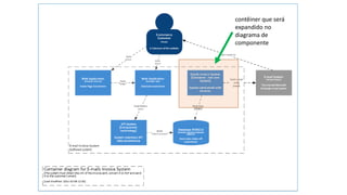 contêiner que será
expandido no
diagrama de
componente
 
