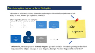 Considerações Importantes - Notações
Certifique-se de que você tenha uma chave/legenda para descrever qualquer notação que
esteja usando, mesmo que seja óbvio para você.
Chave legenda utilizada nos exemplos
E finalmente, não se esqueça do título do diagrama que deve aparecer em cada diagrama para descrever
Inequivocamente o tipo e o escopo de cada diagrama. Exemplo “Context Diagram of E-mail System”
 