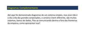 Diagramas Complementares
Até aqui foi demonstrado diagramas de um sistema simples, mas esse não é
o dia a dia das grandes corporações, o cenário é bem diferente, são muitos
sistemas, banco de dados, filas se comunicando dentro e fora das fronteiras
da empresa, como apresentar isso?
 