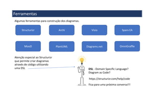 Ferramentas
Structurizr Archi Visio Sparx EA
MooD PlantUML Diagrams.net OmniGraffle
Algumas ferramentas para construção dos diagramas.
Atenção especial ao Structurizr
que permite criar diagramas
através de código utilizando
uma DSL DSL - Domain Specific Language?
Diagram as Code?
https://structurizr.com/help/code
Fica para uma próxima conversa!!!
 