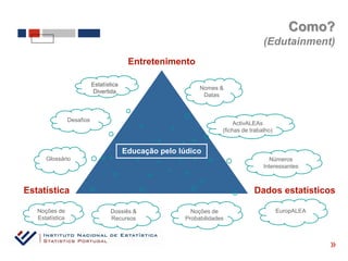 Como?
                                                                                      (Edutainment)
                                           Entretenimento

                            Estatística
                                                              Nomes &
                             Divertida
                                                               Datas



                 Desafios
                                                                           ActivALEAs
                                                                      (fichas de trabalho)


                                          Educação pelo lúdico
      Glossário                                                                         Números
                                                                                      Interessantes



Estatística                                                                       Dados estatísticos

   Noções de                       Dossiês &               Noções de                         EuropALEA
   Estatística                     Recursos              Probabilidades


                                                                                                         «
 