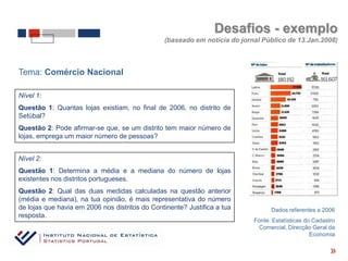 Desafios - exemplo
                                                (baseado em notícia do jornal Público de 13.Jan.2008)



Tema: Comércio Nacional

Nível 1:
Questão 1: Quantas lojas existiam, no final de 2006, no distrito de
Setúbal?
Questão 2: Pode afirmar-se que, se um distrito tem maior número de
lojas, emprega um maior número de pessoas?


Nível 2:
Questão 1: Determina a média e a mediana do número de lojas
existentes nos distritos portugueses.
Questão 2: Qual das duas medidas calculadas na questão anterior
(média e mediana), na tua opinião, é mais representativa do número
de lojas que havia em 2006 nos distritos do Continente? Justifica a tua          Dados referentes a 2006
resposta.
                                                                           Fonte: Estatísticas do Cadastro
                                                                            Comercial, Direcção Geral da
                                                                                                 Economia

                                                                                                        «
 