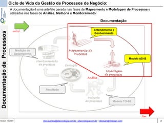 17Versão 3 | Mar 2015
DocumentaçãodeProcessos
rildo.santos@etecnologia.com.br | etecnologia.com.br | rildosan@rildosan.com
Ciclo de Vida da Gestão de Processos de Negócio:
Modelo TO-BE
Medição de
Desempenho
Resultado
Análise
inicio
fim
Documentação
Entendimento e
Conhecimento
Modelo AS-IS
A documentação é uma artefato gerado nas fases de Mapeamento e Modelagem de Processos e
utilizadas nas fases de Análise, Melhoria e Monitoramento:
 