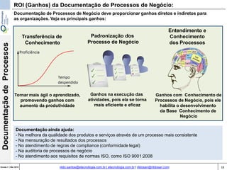 18Versão 3 | Mar 2015
DocumentaçãodeProcessos
rildo.santos@etecnologia.com.br | etecnologia.com.br | rildosan@rildosan.com
ROI (Ganhos) da Documentação de Processos de Negócio:
Documentação de Processos de Negócio deve proporcionar ganhos diretos e indiretos para
as organizações. Veja os principais ganhos:
Ganhos com Conhecimento de
Processos de Negócio, pois ele
habilita o desenvolvimento
da Base Conhecimento de
Negócio
Tornar mais ágil o aprendizado,
promovendo ganhos com
aumento da produtividade
Ganhos na execução das
atividades, pois ela se torna
mais eficiente e eficaz
Transferência de
Conhecimento
Padronização dos
Processo de Negócio
Entendimento e
Conhecimento
dos Processos
Documentação ainda ajuda:
- Na melhora da qualidade dos produtos e serviços através de um processo mais consistente
- Na mensuração de resultados dos processos
- No atendimento de regras de compliance (conformidade legal)
- Na auditoria de processos de negócio
- No atendimento aos requisitos de normas ISO, como ISO 9001:2008
 