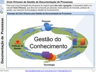 21Versão 3 | Mar 2015
DocumentaçãodeProcessos
rildo.santos@etecnologia.com.br | etecnologia.com.br | rildosan@rildosan.com
Ciclo Virtuoso de Gestão de Documentação de Processos
Boas Práticas
Tecnologia
Práticas de
Gestão
Pessoas
Para que a documentação de processos de negócio gere alto valor agregado, é necessário definir um
robusto Ciclo Virtuoso, que deve ser composto por pessoas, boas práticas de mercado, práticas de
gestão, uso intensivo de tecnologia e Gestão de Conhecimento.
Gestão do
Conhecimento
Exemplo de Ciclo Virtuoso para Gestão de Documentação de Processos:
 