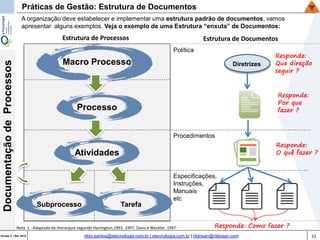 23Versão 3 | Mar 2015
DocumentaçãodeProcessos
rildo.santos@etecnologia.com.br | etecnologia.com.br | rildosan@rildosan.com
Práticas de Gestão: Estrutura de Documentos
A organização deve estabelecer e implementar uma estrutura padrão de documentos, vamos
apresentar alguns exemplos. Veja o exemplo de uma Estrutura “enxuta” de Documentos:
Nota 1 : Adaptado da Hierarquia segundo Harrington,1993, 1997; Davis e Weckler, 1997:
Macro Processo
Processo
Atividades
Subprocesso Tarefa
Estrutura de DocumentosEstrutura de Processos
Política
Procedimentos
Especificações,
Instruções,
Manuais
etc
Responde: Como fazer ?
Diretrizes
Responde:
Por que
fazer ?
Responde:
O quê fazer ?
Responde:
Que direção
seguir ?
 