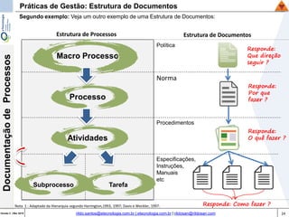 24Versão 3 | Mar 2015
DocumentaçãodeProcessos
rildo.santos@etecnologia.com.br | etecnologia.com.br | rildosan@rildosan.com
Práticas de Gestão: Estrutura de Documentos
Segundo exemplo: Veja um outro exemplo de uma Estrutura de Documentos:
Nota 1 : Adaptado da Hierarquia segundo Harrington,1993, 1997; Davis e Weckler, 1997:
Macro Processo
Processo
Atividades
Subprocesso Tarefa
Estrutura de DocumentosEstrutura de Processos
Política
Procedimentos
Especificações,
Instruções,
Manuais
etc
Responde:
Por que
fazer ?
Responde:
O quê fazer ?
Responde: Como fazer ?
Responde:
Que direção
seguir ?
Norma
 