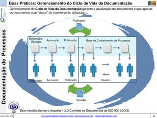 26Versão 3 | Mar 2015
DocumentaçãodeProcessos
rildo.santos@etecnologia.com.br | etecnologia.com.br | rildosan@rildosan.com
Boas Práticas: Gerenciamento do Ciclo de Vida da Documentação
Elaborador Aprovador Publicador
Elaboração /
Revisão
Aprovação Publicação
Usuário
Base de Conhecimento de Processos
Revisão
Publicação
Gerenciamento do Ciclo de Vida da Documentação garante a atualização de documentos e que apenas
os documentos com “status” de vigente serão utilizados.
Este modelo atende o requisto 4.2.3 Controle de Documentos da ISO 9001:2008.
 