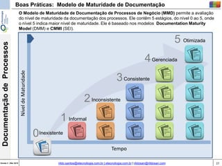 27Versão 3 | Mar 2015
DocumentaçãodeProcessos
rildo.santos@etecnologia.com.br | etecnologia.com.br | rildosan@rildosan.com
Boas Práticas: Modelo de Maturidade de Documentação
O Modelo de Maturidade de Documentação de Processos de Negócio (MMD) permite a avaliação
do nível de maturidade da documentação dos processos. Ele contêm 5 estágios, do nível 0 ao 5, onde
o nível 5 indica maior nível de maturidade. Ele é baseado nos modelos Documentation Maturity
Model (DMM) e CMMI (SEI).
Inexistente
Informal
Inconsistente
Otimizada
Gerenciada
Consistente
1
2
3
4
5
0
Tempo
NíveldeMaturidade
 
