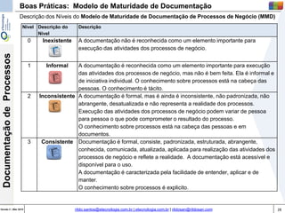 28Versão 3 | Mar 2015
DocumentaçãodeProcessos
rildo.santos@etecnologia.com.br | etecnologia.com.br | rildosan@rildosan.com
Descrição dos Níveis do Modelo de Maturidade de Documentação de Processos de Negócio (MMD)
Nível Descrição do
Nível
Descrição
0 Inexistente A documentação não é reconhecida como um elemento importante para
execução das atividades dos processos de negócio.
1 Informal A documentação é reconhecida como um elemento importante para execução
das atividades dos processos de negócio, mas não é bem feita. Ela é informal e
de iniciativa individual. O conhecimento sobre processos está na cabeça das
pessoas. O conhecimento é tácito.
2 Inconsistente A documentação é formal, mas é ainda é inconsistente, não padronizada, não
abrangente, desatualizada e não representa a realidade dos processos.
Execução das atividades dos processos de negócio podem variar de pessoa
para pessoa o que pode comprometer o resultado do processo.
O conhecimento sobre processos está na cabeça das pessoas e em
documentos.
3 Consistente Documentação é formal, consiste, padronizada, estruturada, abrangente,
conhecida, comunicada, atualizada, aplicada para realização das atividades dos
processos de negócio e reflete a realidade. A documentação está acessível e
disponível para o uso.
A documentação é caracterizada pela facilidade de entender, aplicar e de
manter.
O conhecimento sobre processos é explicito.
Boas Práticas: Modelo de Maturidade de Documentação
 